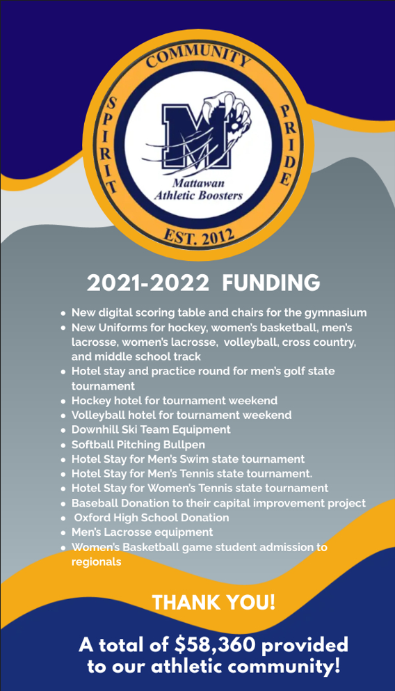 2021-2022 Funding