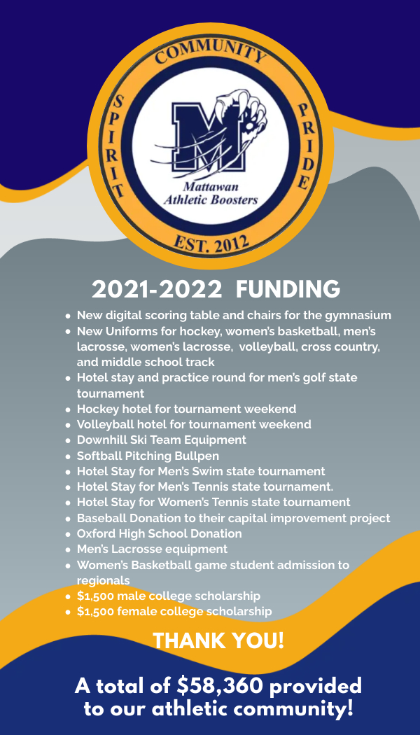 2021 - 2022 Funding